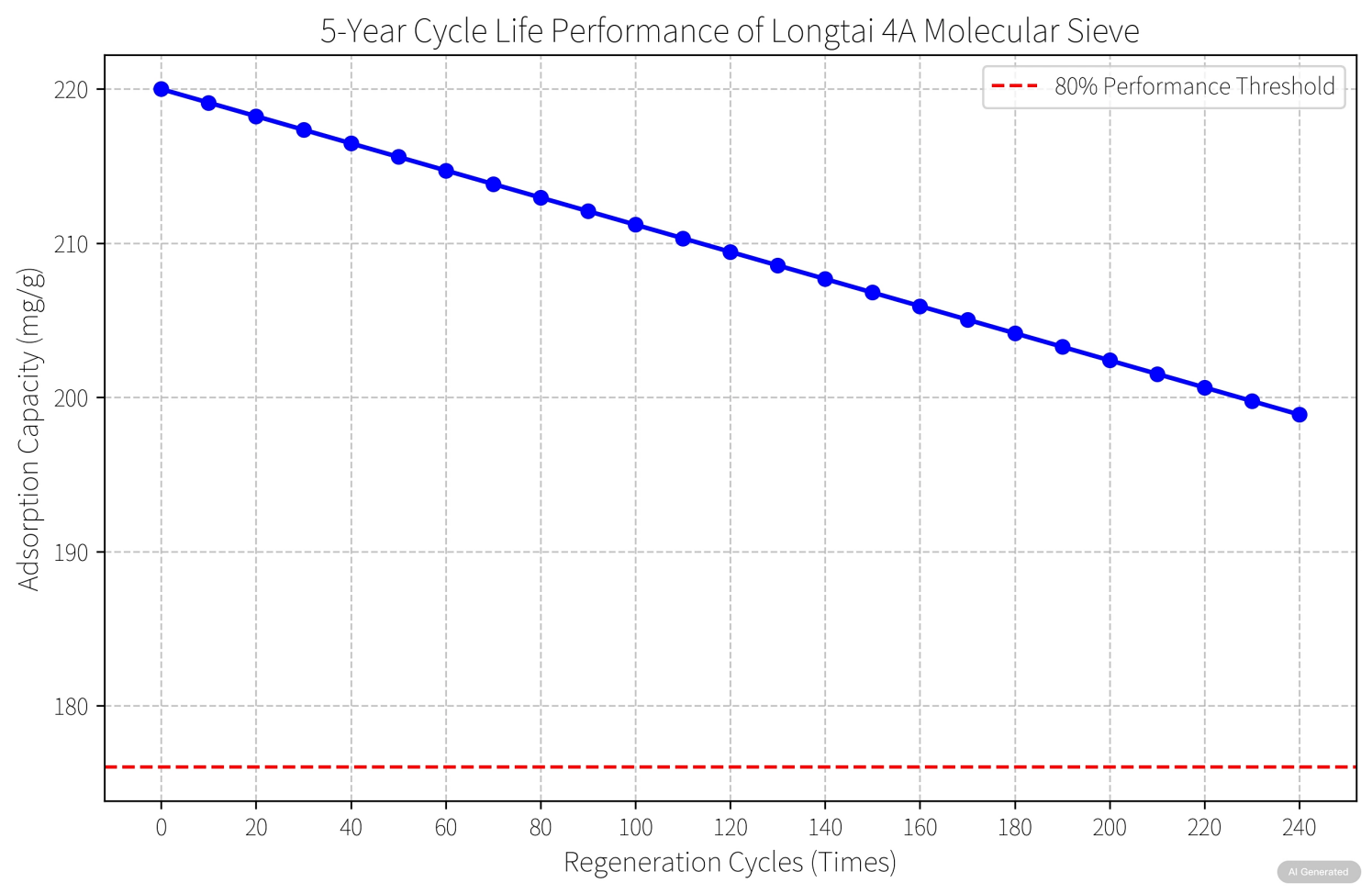4A<a href='http://m.s9q5wd.cn/jsll/810.html' target='_blank'><u>����ɸ��������</u></a>�����⹫��