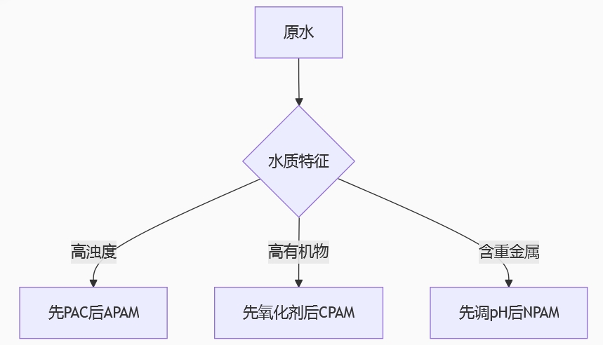 ¾Û±ûÏ©õ£°·¸´ºÏʹÓÃ