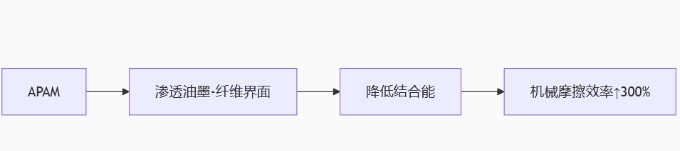 ��ī����۱�ϩ����