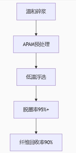 �۱�ϩ�����Ż�����