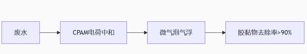 �۱�ϩ����������ƽ�