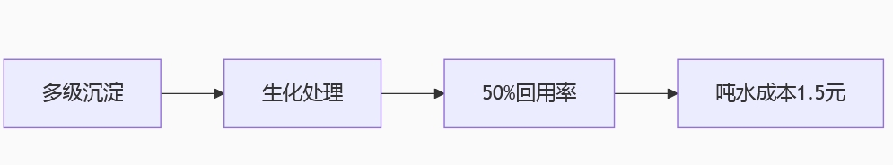 ��ֽ��ˮ��ͳ��������