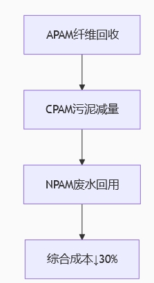 �۱�ϩ������ά����