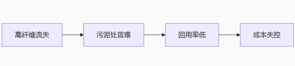 ��ֽ��ͳ������