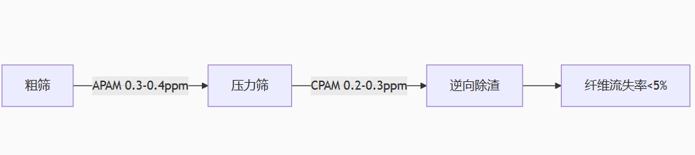 ��ά���վ۱�ϩ����
